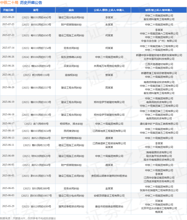 鼎盛证券 中铁二十局作为原告/上诉人的1起涉及相邻用水、排水纠纷的诉讼将于2025年6月17日开庭
