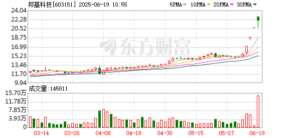 多多策略 邦基科技：股票交易异常波动公告