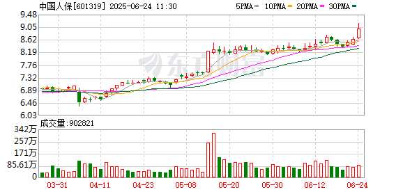 009配资 人保人寿最新入列 保险股中期分红队伍继续壮大