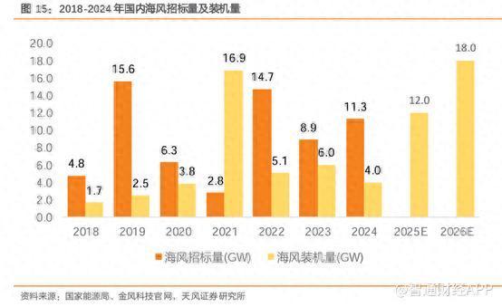 盛金证券 风机价格回升+出海订单高增，风电产业链盈利修复进行时