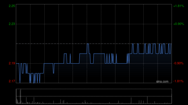 海纳策略 大摩：下调中国中药目标价至1.6港元 维持“减持”评级