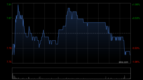 金牛网 大摩：下调百威亚太目标价至9.5港元 维持“增持”评级