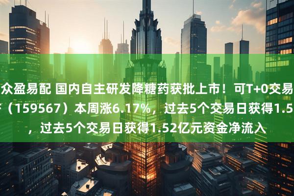 众盈易配 国内自主研发降糖药获批上市！可T+0交易的港股创新药ETF（159567）本周涨6.17%，过去5个交易日获得1.52亿元资金净流入